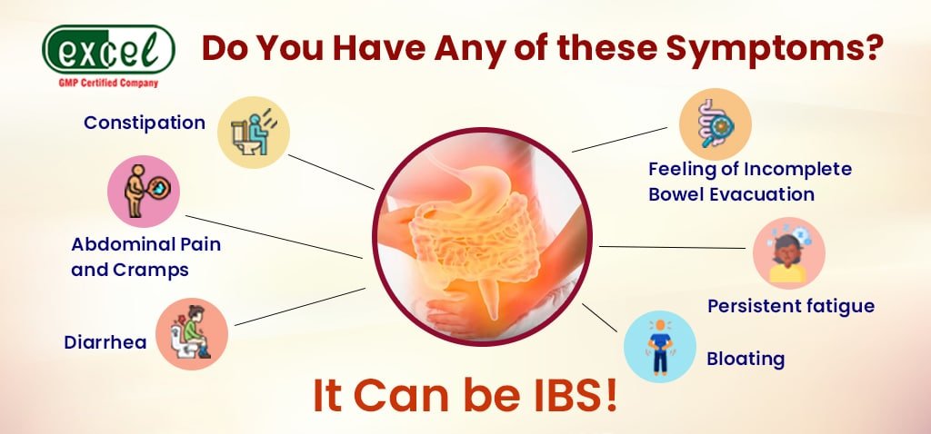 Irritable Bowel Syndrome- Symptoms, Causes and Homeopathic Medicines